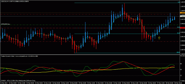 Click to Enlarge

Name: usdcad.gif
Size: 25 KB