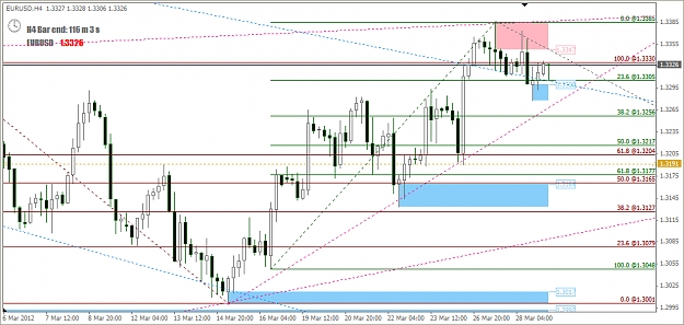 Click to Enlarge

Name: 2012-03-28_Euro H4 Chart.jpg
Size: 313 KB