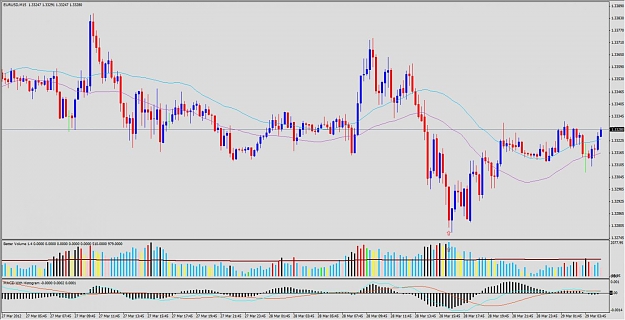 Click to Enlarge

Name: 2012-03-29_SonicR_EURUSD_M15.jpg
Size: 123 KB