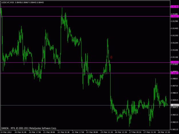 Click to Enlarge

Name: supplydemandmt4chart1.gif
Size: 18 KB
