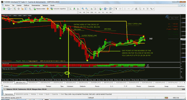Click to Enlarge

Name: gbp-usd m15.gif
Size: 136 KB