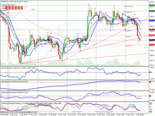 Click to Enlarge

Name: charts7.gif
Size: 64 KB