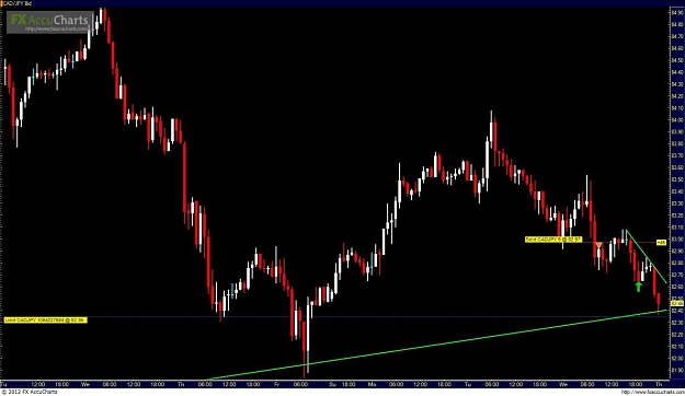 Click to Enlarge

Name: cadjpy4.jpg
Size: 88 KB