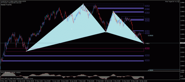 Click to Enlarge

Name: audchf h4 gartley 29032012.gif
Size: 27 KB