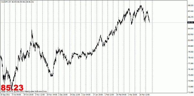 Click to Enlarge

Name: audjpy.gif
Size: 21 KB