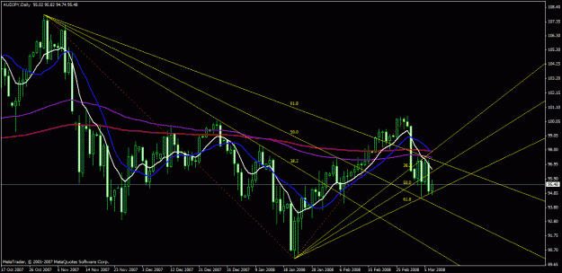 Click to Enlarge

Name: charts.gif
Size: 29 KB