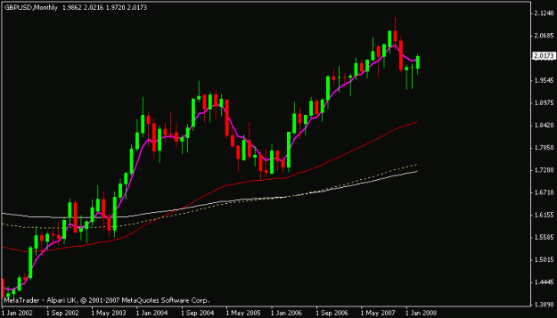 Click to Enlarge

Name: gbpusd.gif
Size: 10 KB