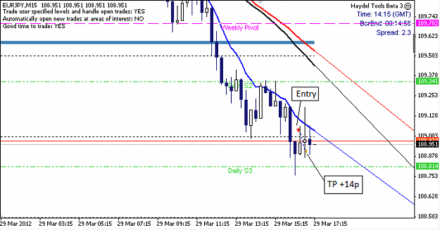 Click to Enlarge

Name: 20120329EURJPY.png
Size: 19 KB