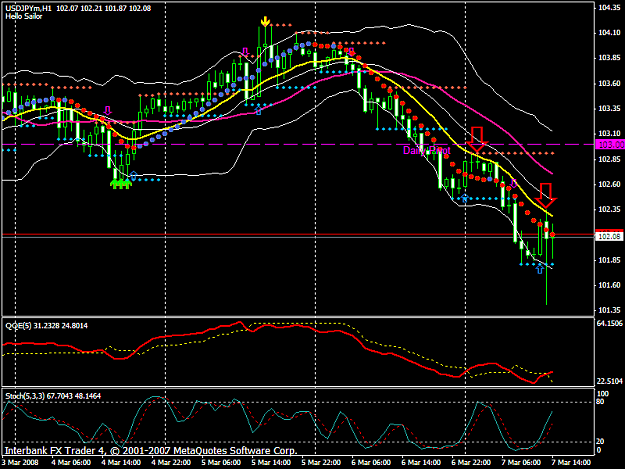 Click to Enlarge

Name: chart894.PNG
Size: 40 KB
