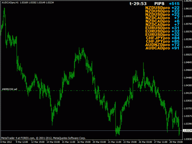 Click to Enlarge

Name: audcad1hr.gif
Size: 22 KB