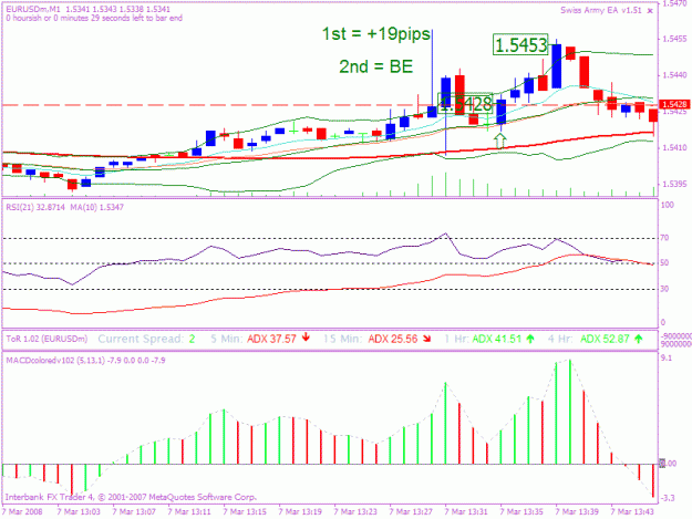 Click to Enlarge

Name: 200800307 5min nfp.gif
Size: 23 KB