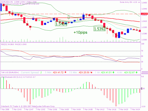 Click to Enlarge

Name: 200800307 5min nfp 2.gif
Size: 22 KB