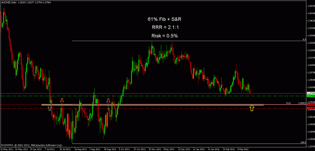 Click to Enlarge

Name: audnzd d2.gif
Size: 21 KB