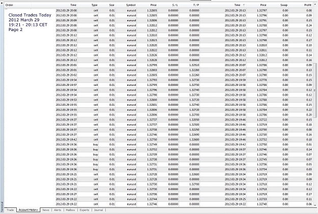 Click to Enlarge

Name: Closed Trades Today, 2012 March 29, 19h21-20h13CET, Page 2.jpg
Size: 449 KB