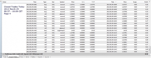 Click to Enlarge

Name: Closed Trades Today, 2012 March 29, 00h57-18h09CET, Page 4.jpg
Size: 256 KB