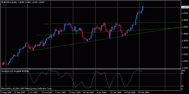 Click to Enlarge

Name: eurusd-d.gif
Size: 12 KB