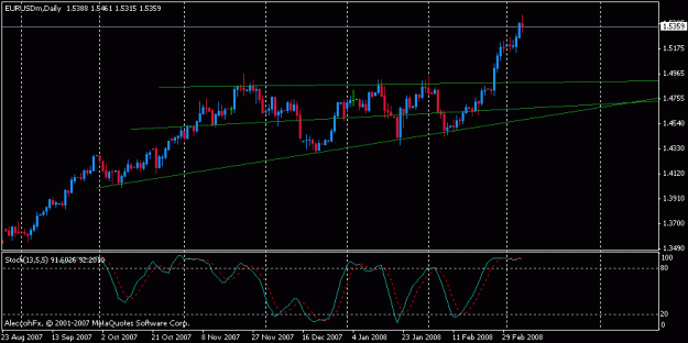 Click to Enlarge

Name: eurusd-d.gif
Size: 12 KB
