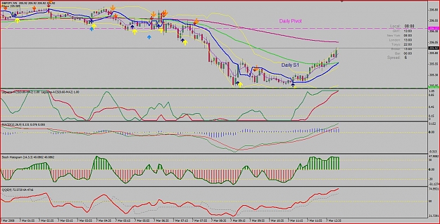Click to Enlarge

Name: GBP JPY 5 min.JPG
Size: 188 KB