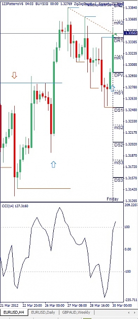 Click to Enlarge

Name: EURUSD, H4, 2012 March 30, 04h04CET.jpg
Size: 94 KB