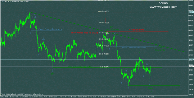Click to Enlarge

Name: usdcadmarch0708.gif
Size: 22 KB