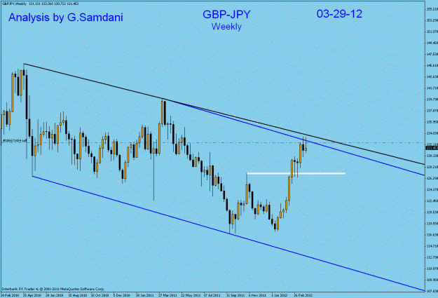 Click to Enlarge

Name: gbp-jpy  weekly   03-29-12.gif
Size: 21 KB