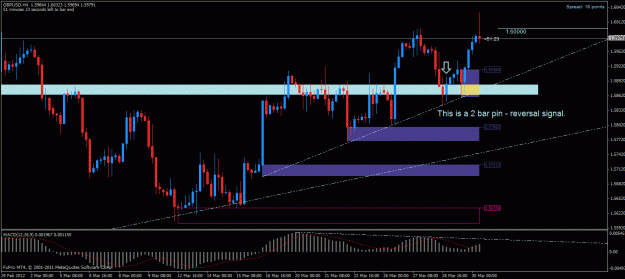 Click to Enlarge

Name: gbpusd h4 30032012.gif
Size: 28 KB