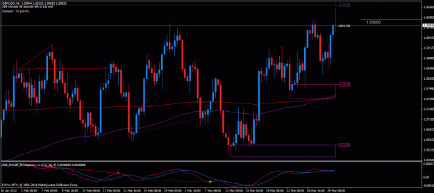 Click to Enlarge

Name: gbpusd h8 30032012.gif
Size: 28 KB