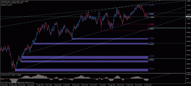 Click to Enlarge

Name: audcad d 30032012.gif
Size: 28 KB