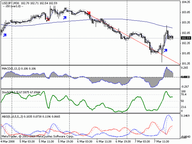 Click to Enlarge

Name: usdjpy.gif
Size: 13 KB
