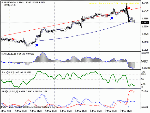 Click to Enlarge

Name: eurusd.gif
Size: 13 KB