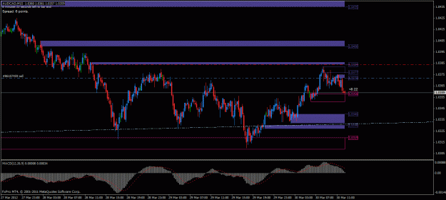 Click to Enlarge

Name: audcad m15 30032012.gif
Size: 26 KB