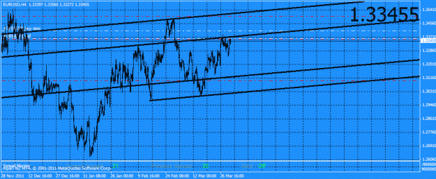 Click to Enlarge

Name: eurusd2.gif
Size: 25 KB