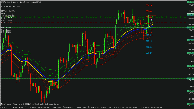 Click to Enlarge

Name: eurusd 4hr.gif
Size: 22 KB