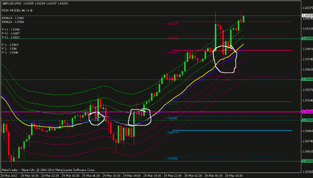 Click to Enlarge

Name: gbpusd 30 min.gif
Size: 20 KB