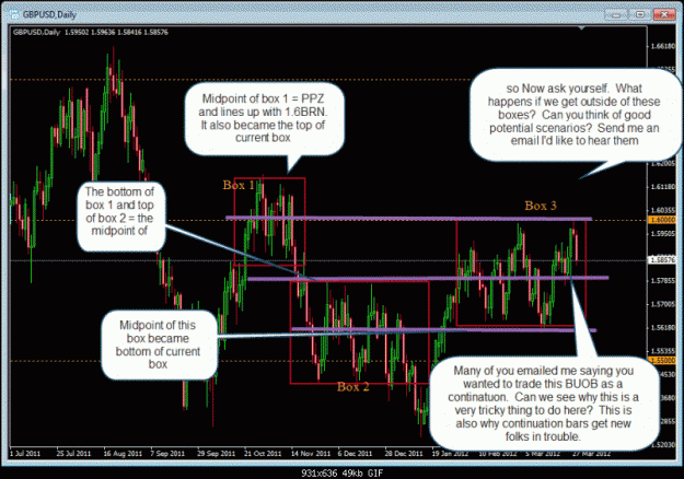 Click to Enlarge

Name: 3-28-2012 gbpusd (1).gif
Size: 73 KB
