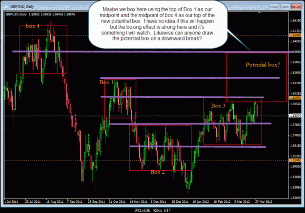 Click to Enlarge

Name: 3-28-2012 gbpusd2.gif
Size: 62 KB