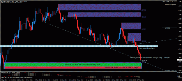 Click to Enlarge

Name: audnzd d1 30032012.gif
Size: 30 KB