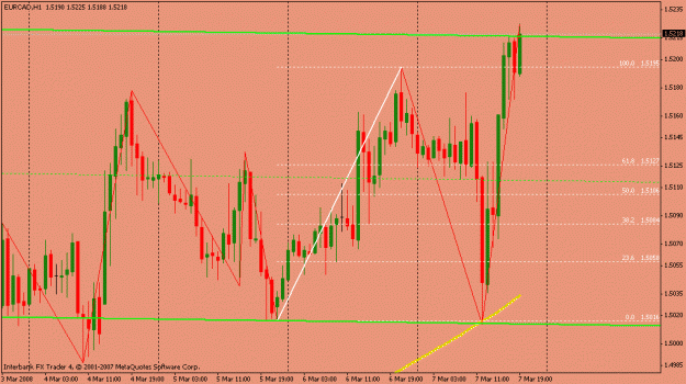 Click to Enlarge

Name: eurcad7marzo19-30gtm.gif
Size: 21 KB