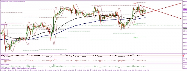 Click to Enlarge

Name: eurusd 15.jpg
Size: 133 KB