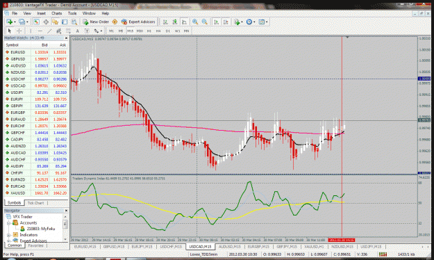 Click to Enlarge

Name: usdcad_tdi_300312.gif
Size: 75 KB