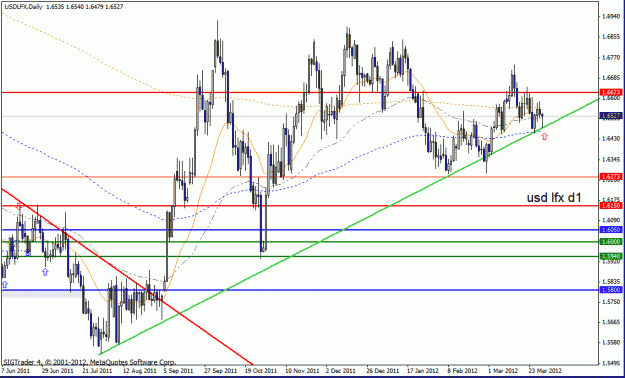 Click to Enlarge

Name: usd -lfx d1.gif
Size: 26 KB