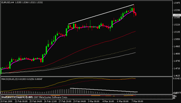 Click to Enlarge

Name: eurusd.GIF
Size: 9 KB