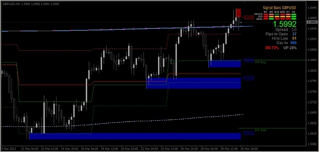 Click to Enlarge

Name: 2012-03-30_Cable H4 Chart.jpg
Size: 200 KB