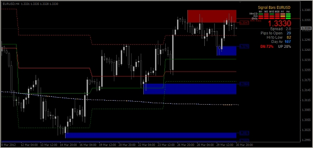 Click to Enlarge

Name: 2012-03-30_Euro H4 Chart.jpg
Size: 197 KB