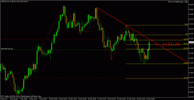 Click to Enlarge

Name: usdjpy 4hour 30th march 2012 18.26.gif
Size: 20 KB