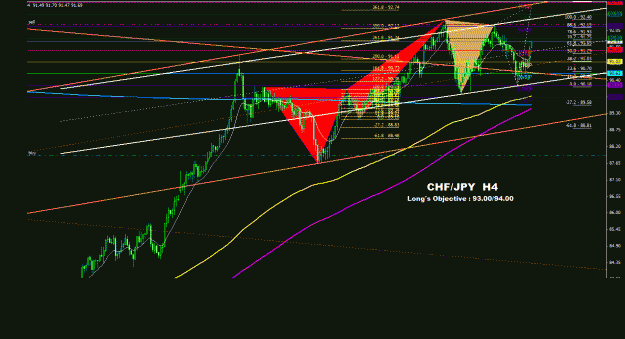 Click to Enlarge

Name: chfjpy_4h_011.gif
Size: 31 KB