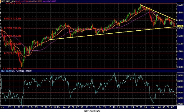 Click to Enlarge

Name: nzdusd  3 hour.JPG
Size: 155 KB