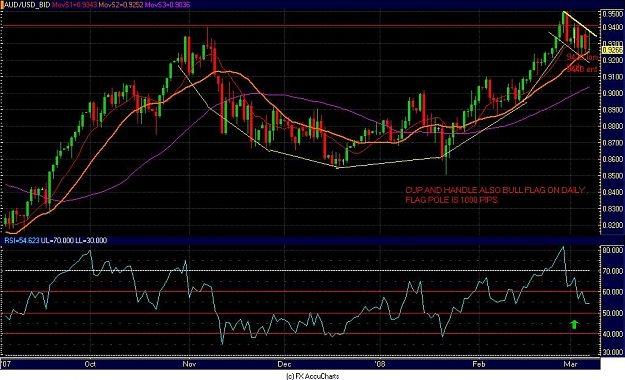 Click to Enlarge

Name: AUDUSD.JPG
Size: 124 KB