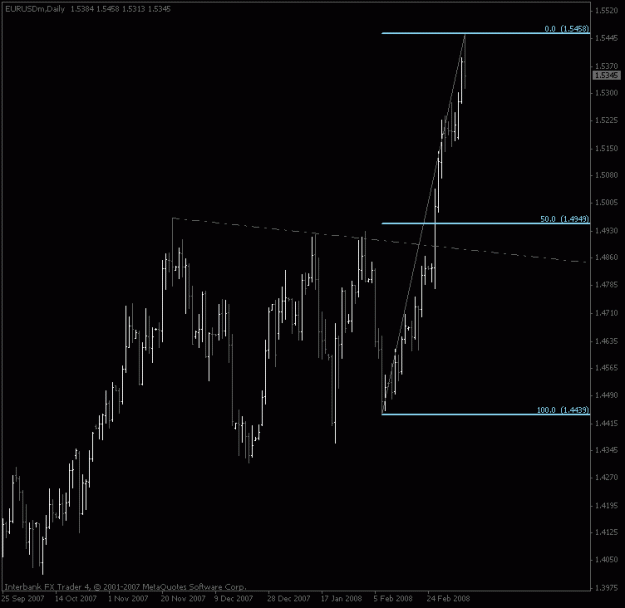 Click to Enlarge

Name: eurusd_mar7_trend50.gif
Size: 13 KB