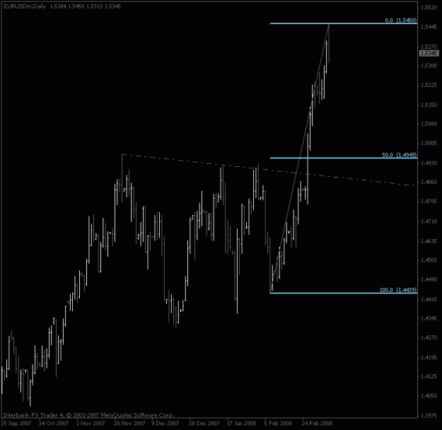 Click to Enlarge

Name: eurusd_mar7_trend50.gif
Size: 13 KB